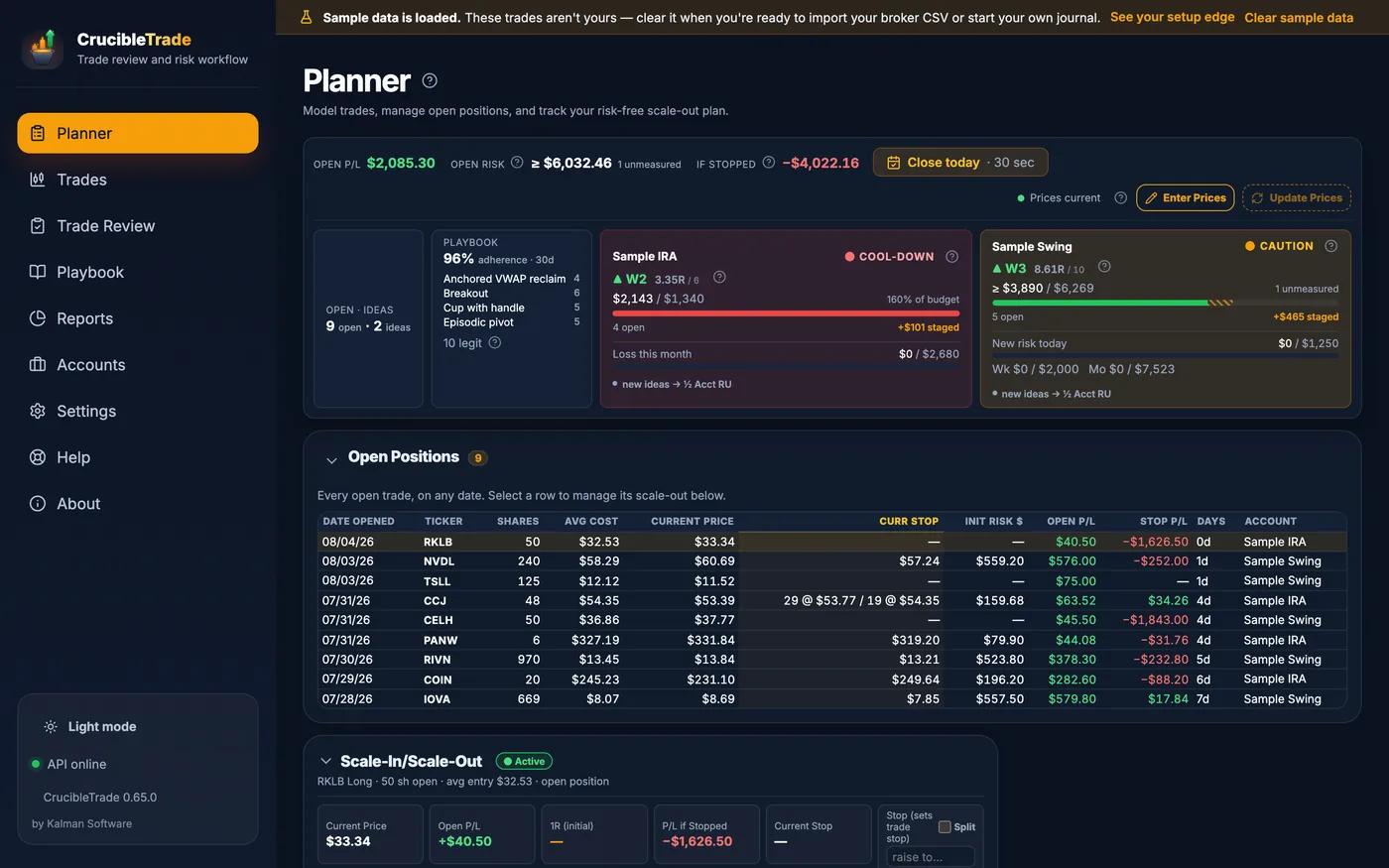 The Planner: a cockpit strip carrying open P/L, open risk and what the book is worth if every stop fills, then tiles for open ideas, 30-day playbook adherence, and each account's risk budget with its status badge, above the open-positions book and a scale-out panel showing the selected NVDL position's 1R price and its P/L if stopped.